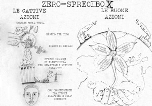 Secondaria  II grado Liceo Gualdo Tadino classe I B "ZERO SPRECIBO"